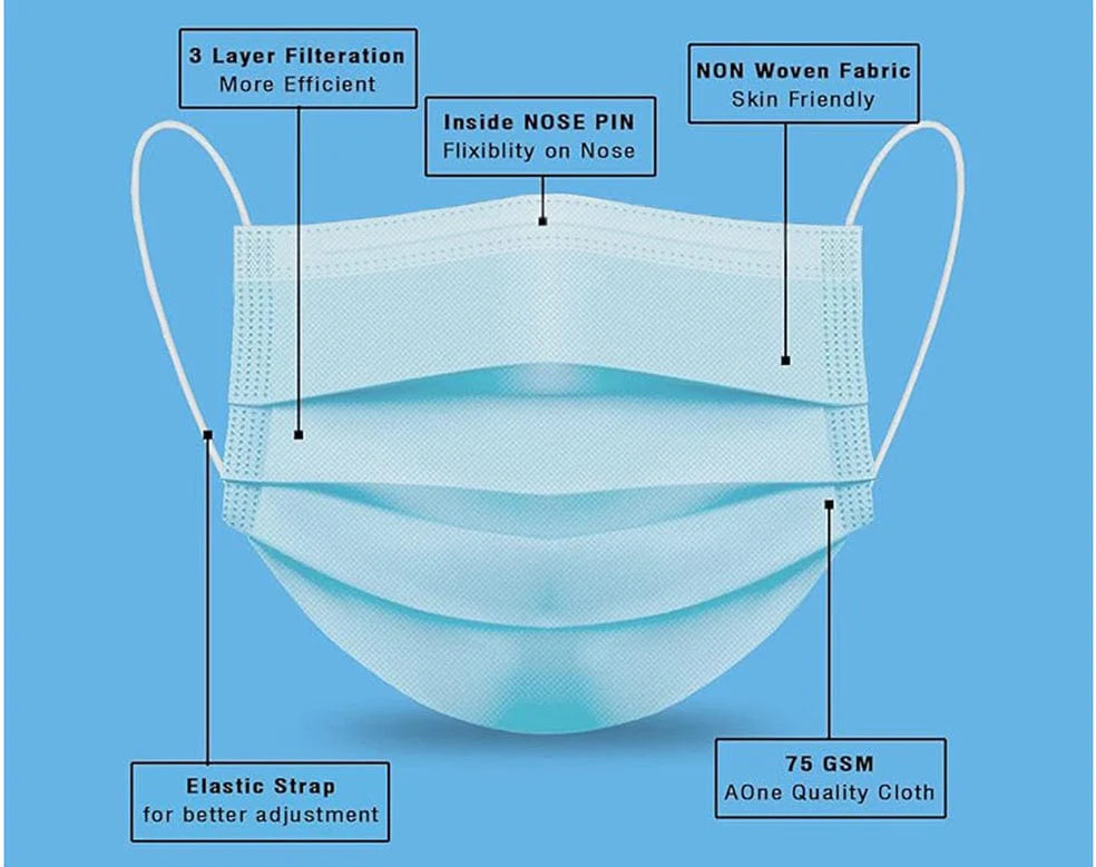 3 Layer Face Mask (10PCS)